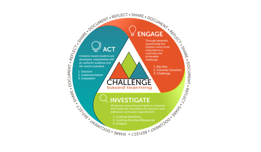 Challenge Based Learning Guide and Toolkit