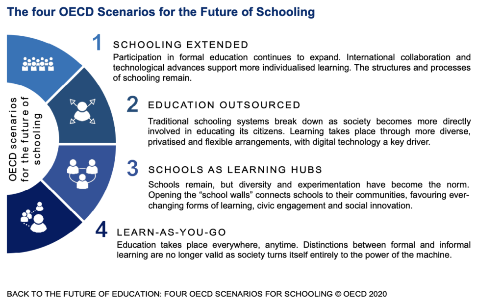 OECD scenarios for the future of schooling