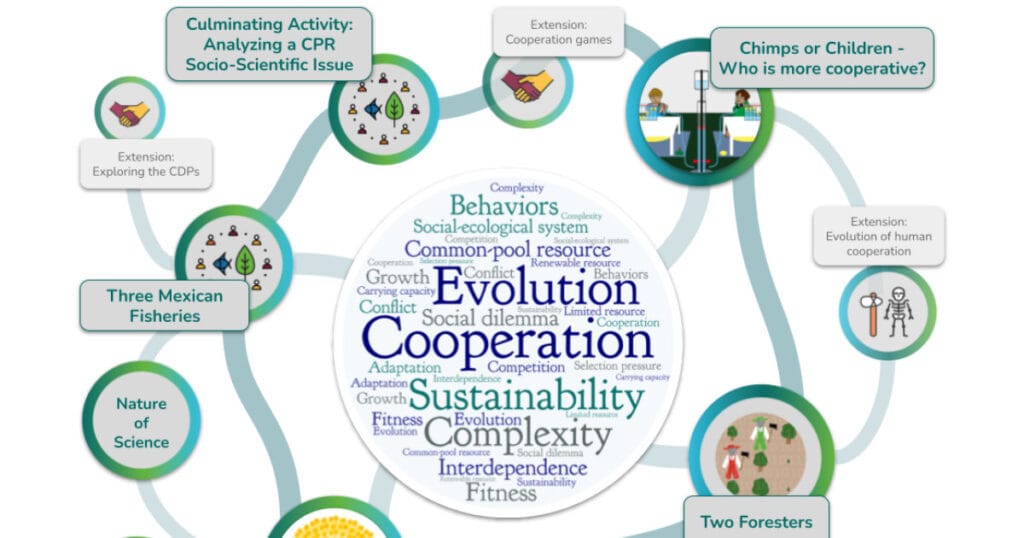 Evolution, Cooperation, & Sustainability