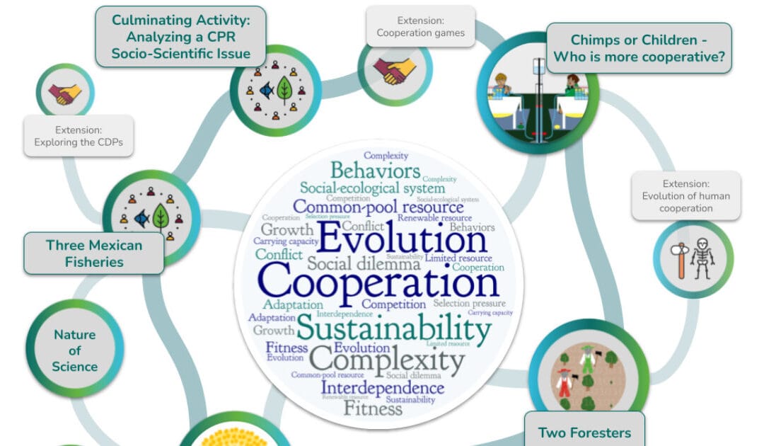Evolution, Cooperation, & Sustainability