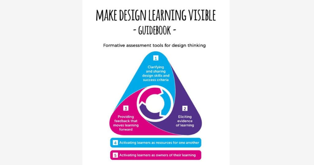 Make Design Learning Visible