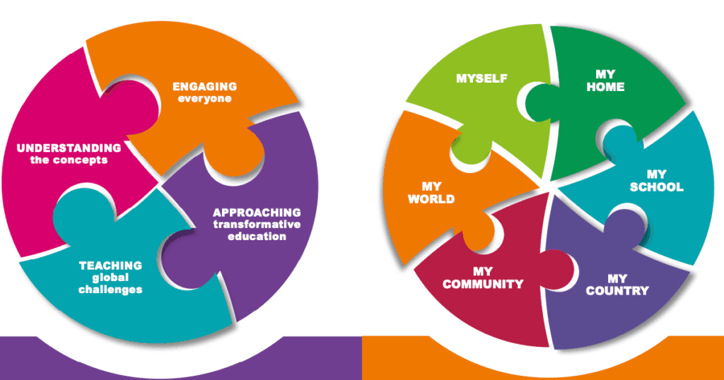 Schools in action, global citizens for sustainable development