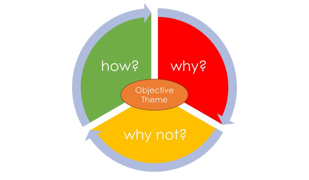 World Café – How to and Implementation Example