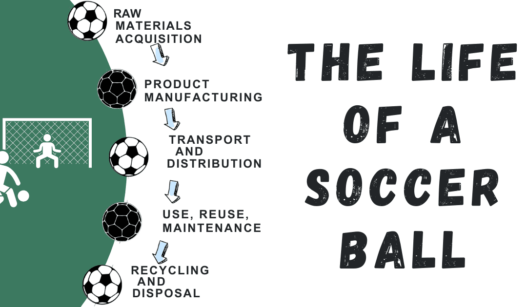 The Life of a Soccer Ball